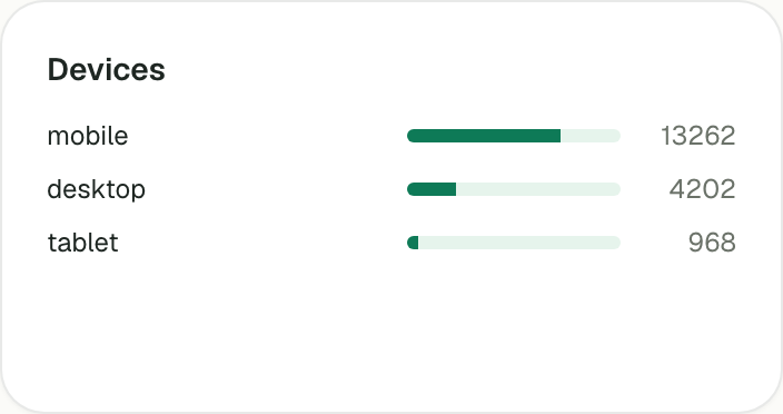 Device breakdown